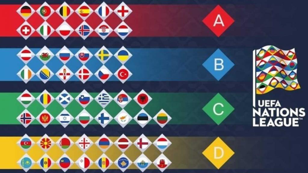 Oranje op hoogste niveau Nations League | OnsOranje